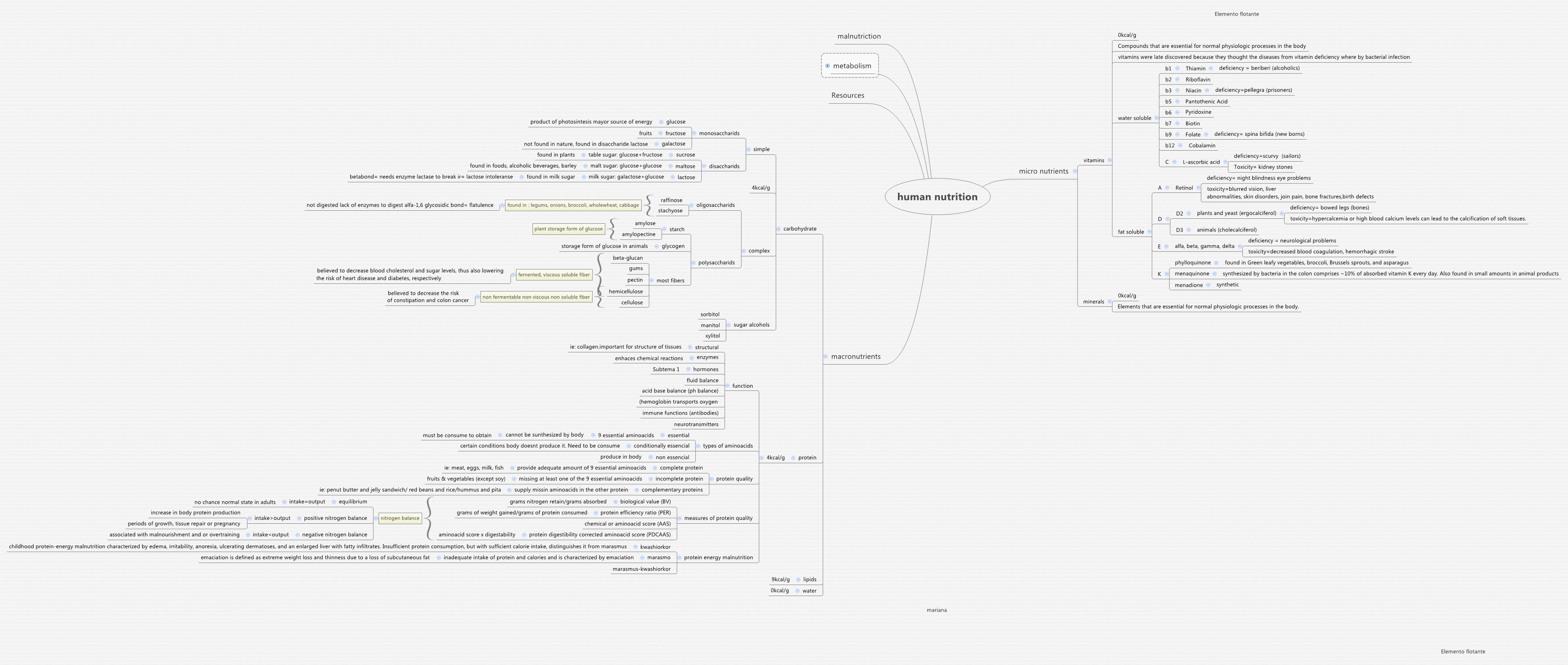 human nutrition - XMind - Mind Mapping Software