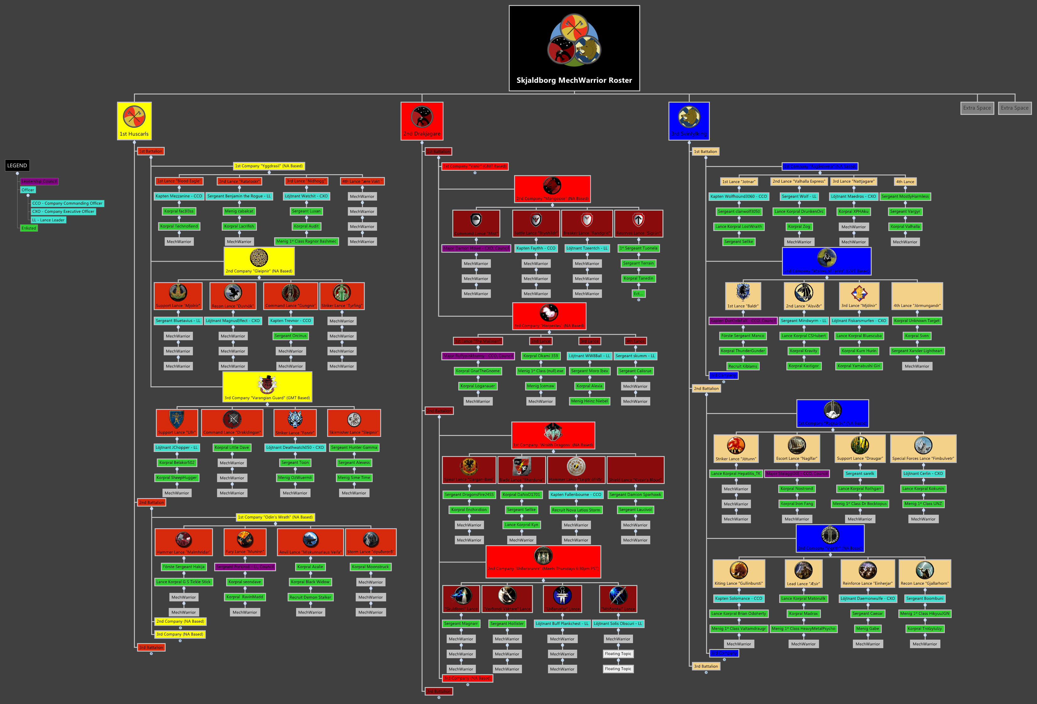 Skjaldborg MechWarrior Roster - XMind - Mind Mapping Software
