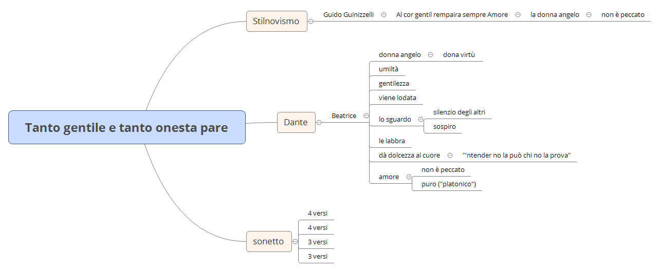 Tanto gentile e tanto onesta pare | Alessandro Marescotti - Xmind