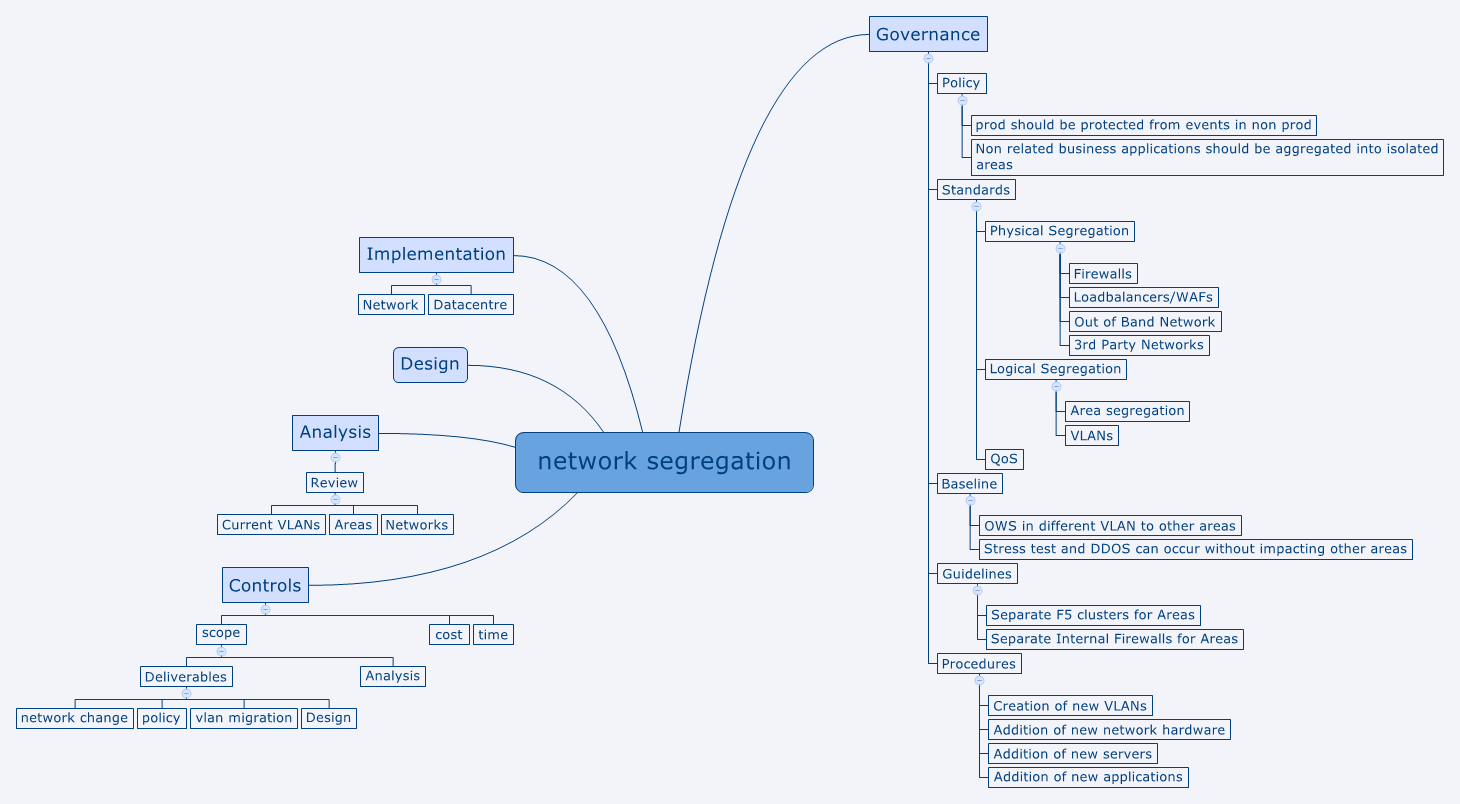 network segregation XMind Mind Mapping Software