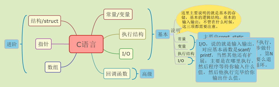 C语言 - XMind - Mind Mapping Software