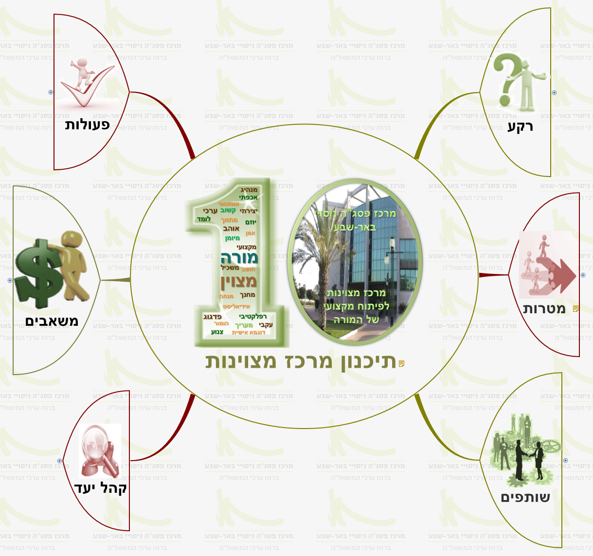 XMind Mind Mapping Software xmind mind mapping software