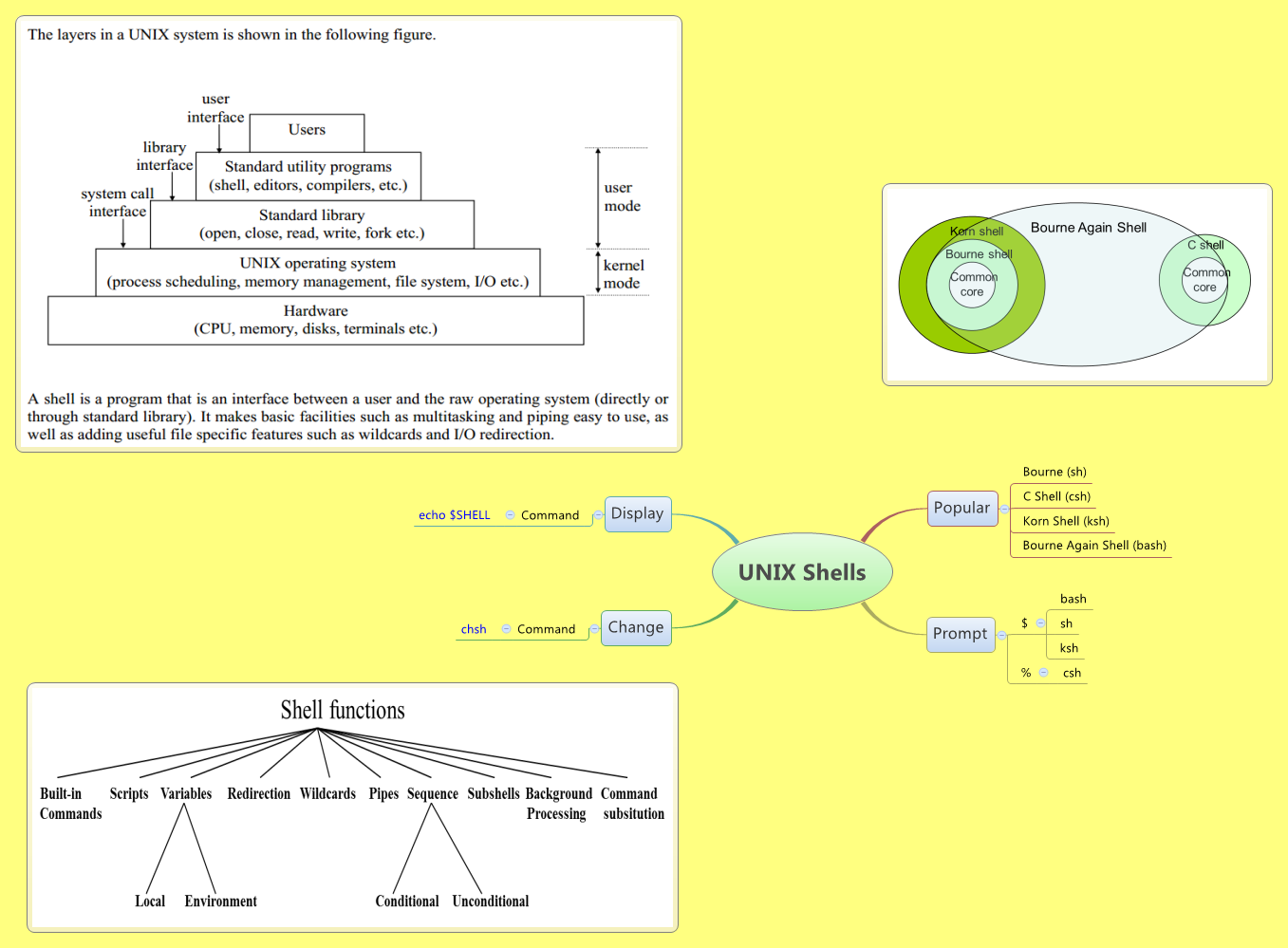 UNIX Shells XMind Mind Mapping Software