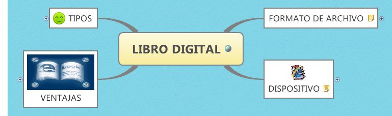 LIBRO DIGITAL Mjmm 3 Xmind