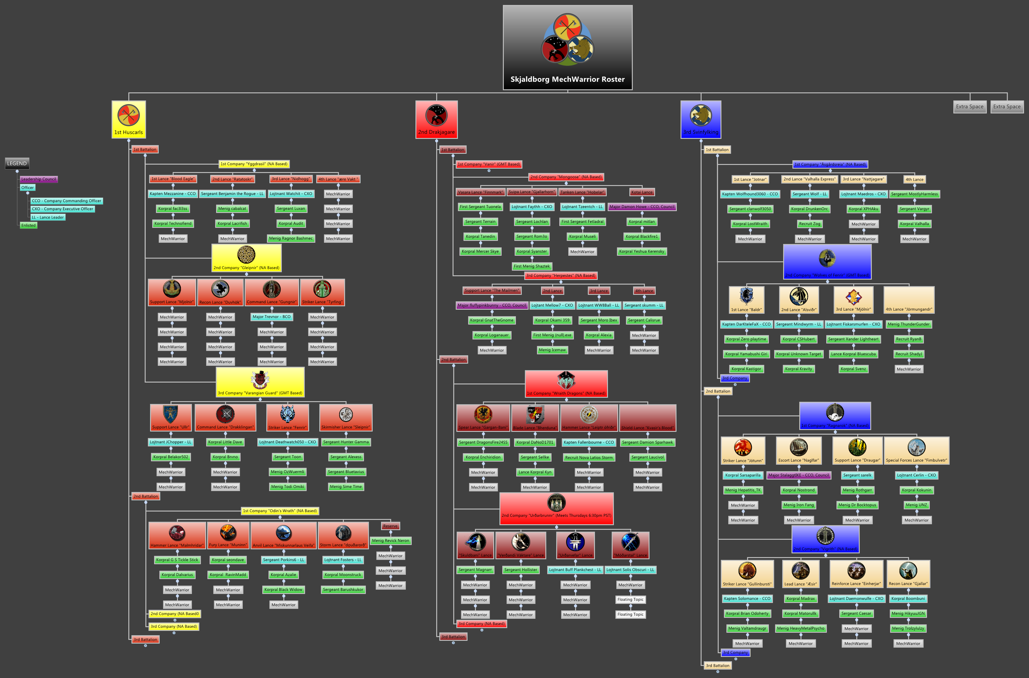 Skjaldborg MechWarrior Roster - Xmind - Mind Mapping Software