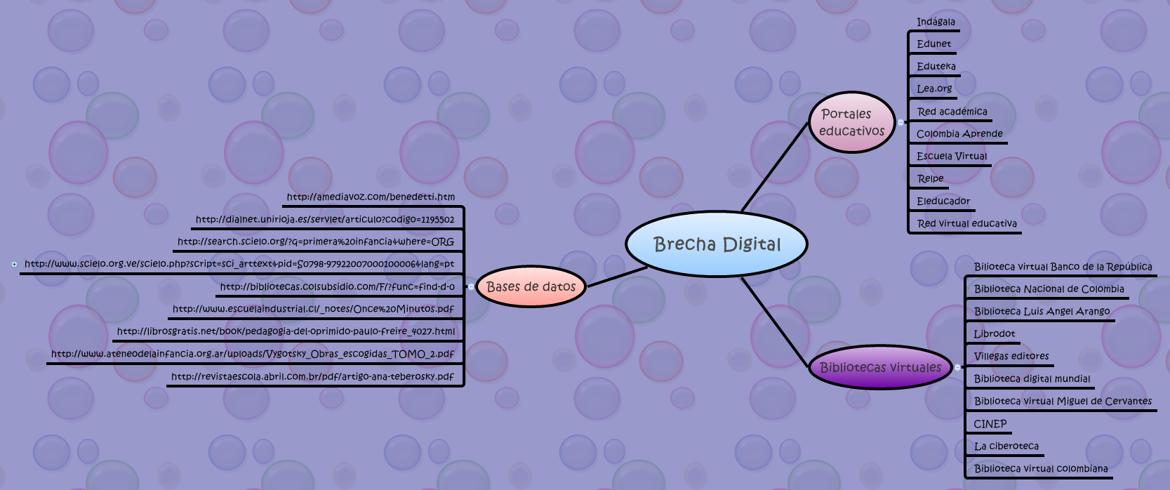 Brecha Digital Xmind Mind Mapping Software