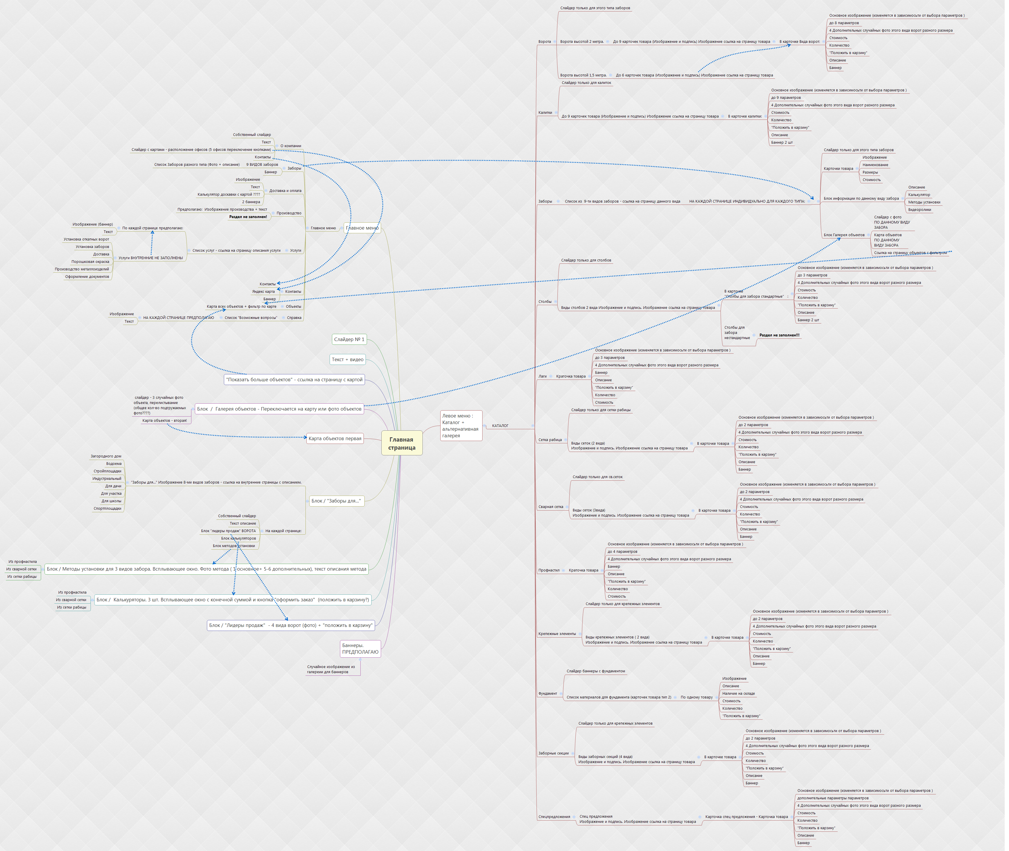 Mindmap Gallery - Xmind - Mind Mapping App