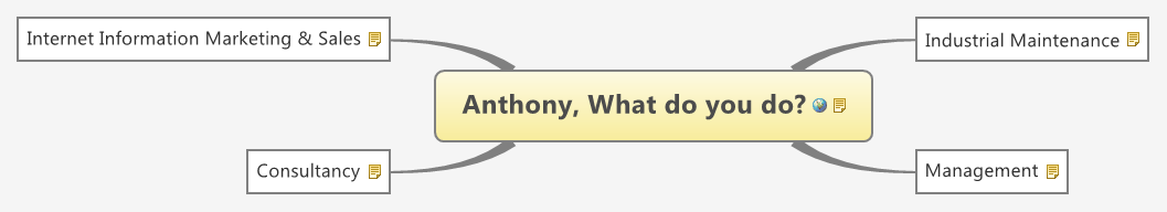 Anthony, What do you do? - XMind - Mind Mapping Software