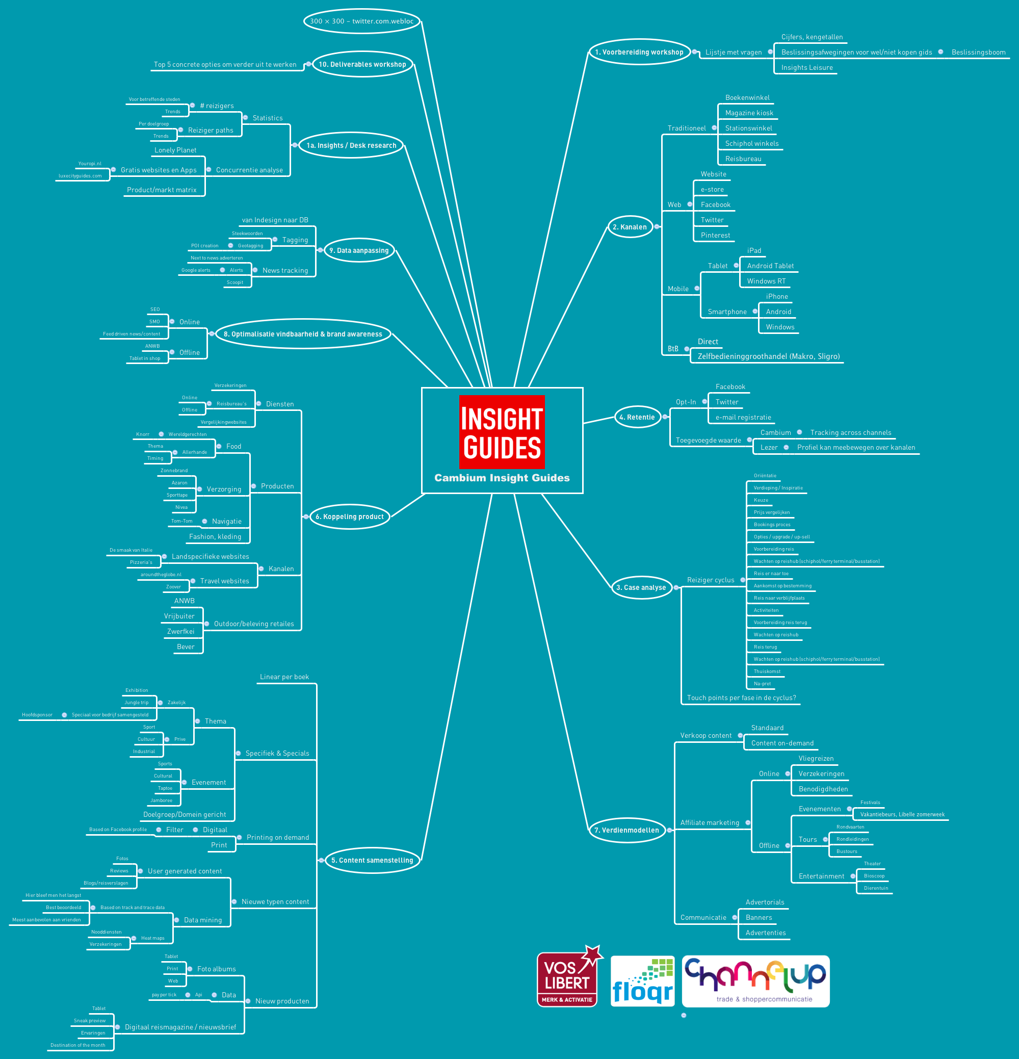 Cambium Insight Guides Voslibert Xmind