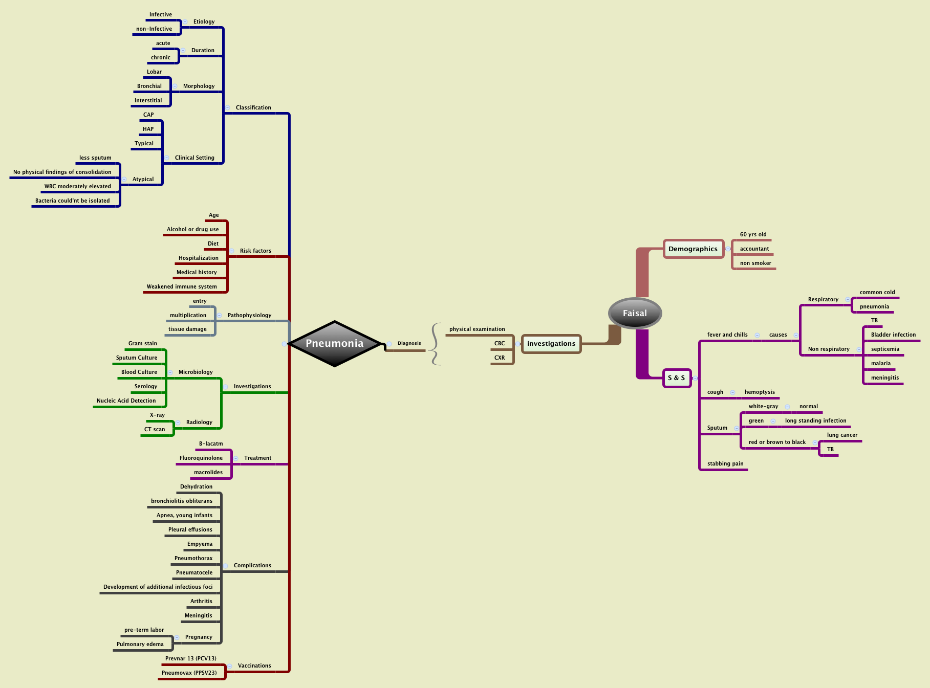 Faisal - XMind - Mind Mapping Software