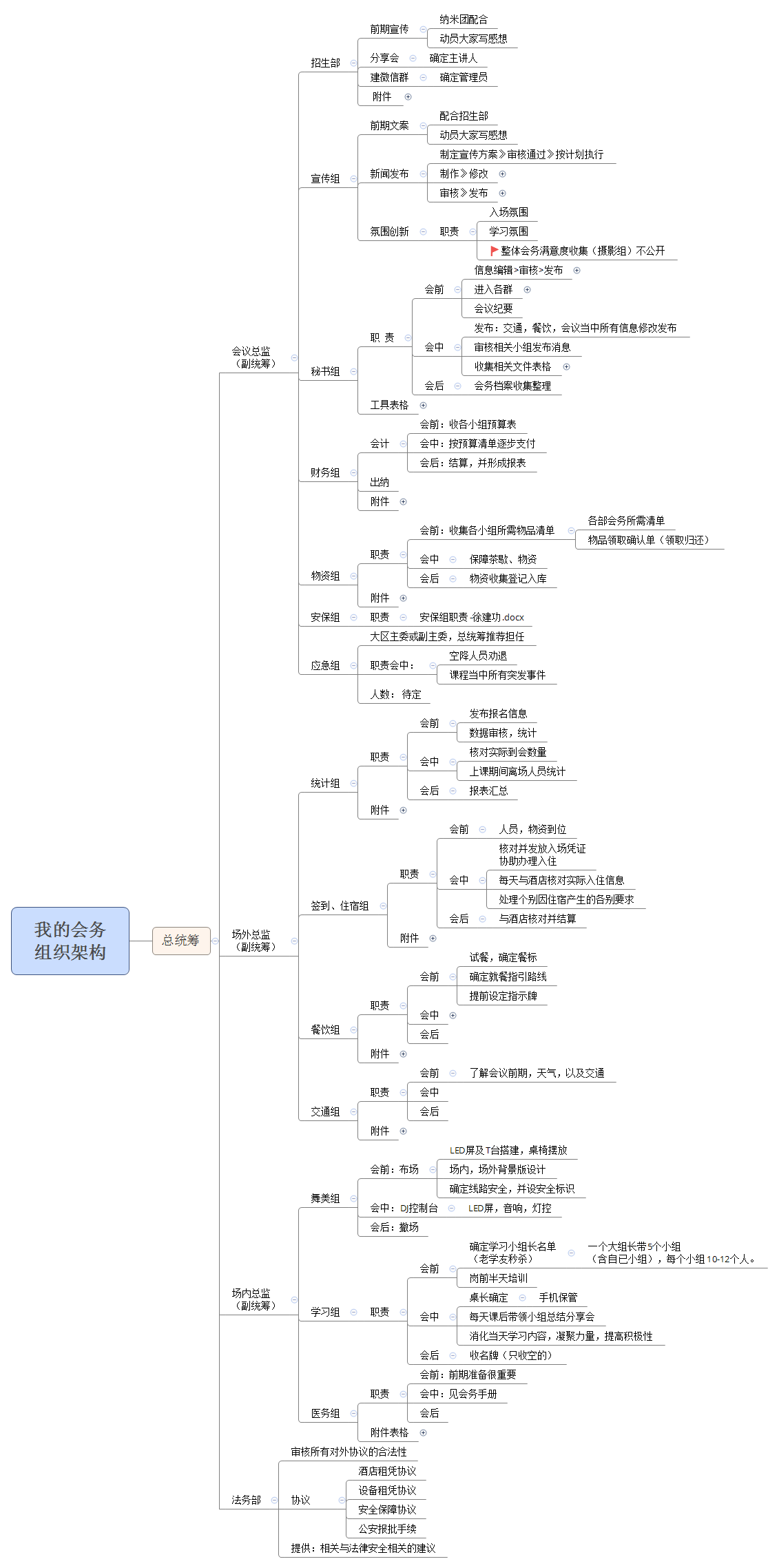 我的会务 组织架构 | libin9988 - Xmind