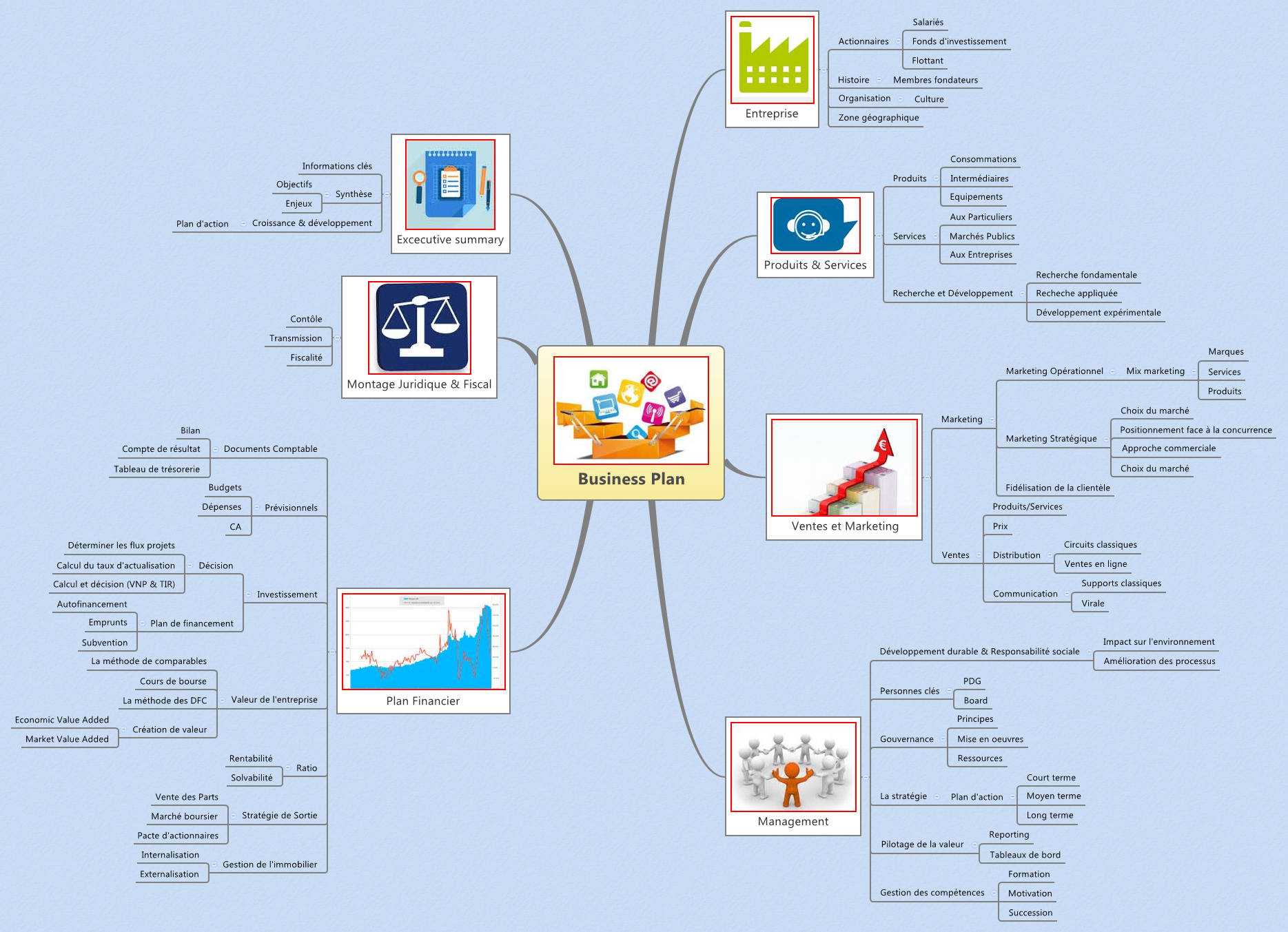 Xmind business plan 07 picture