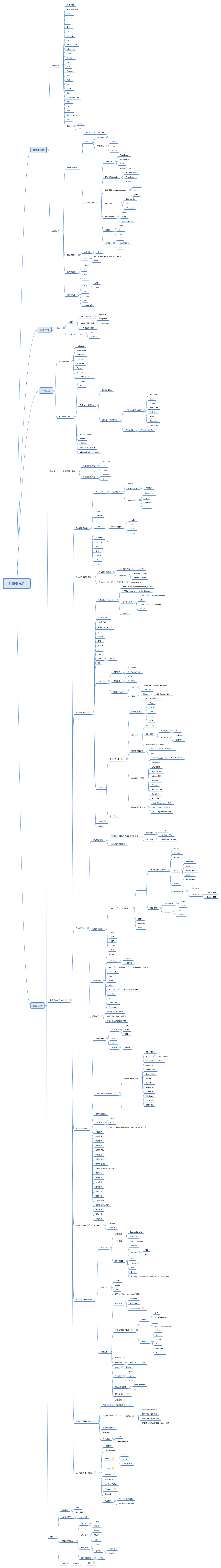 XMind Share XMind Mind Mapping Software