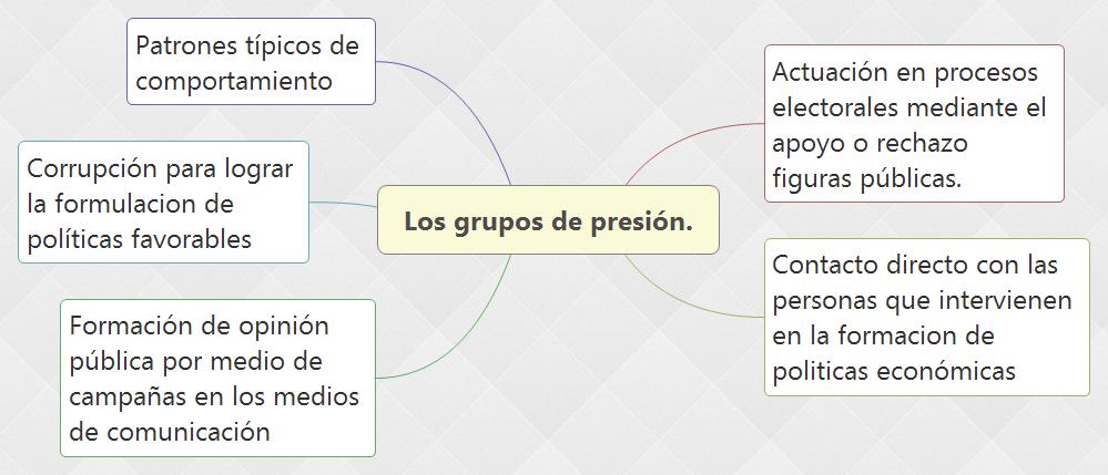 Los Grupos De Presión | Normativa de los Grupos de Presión – AWBR