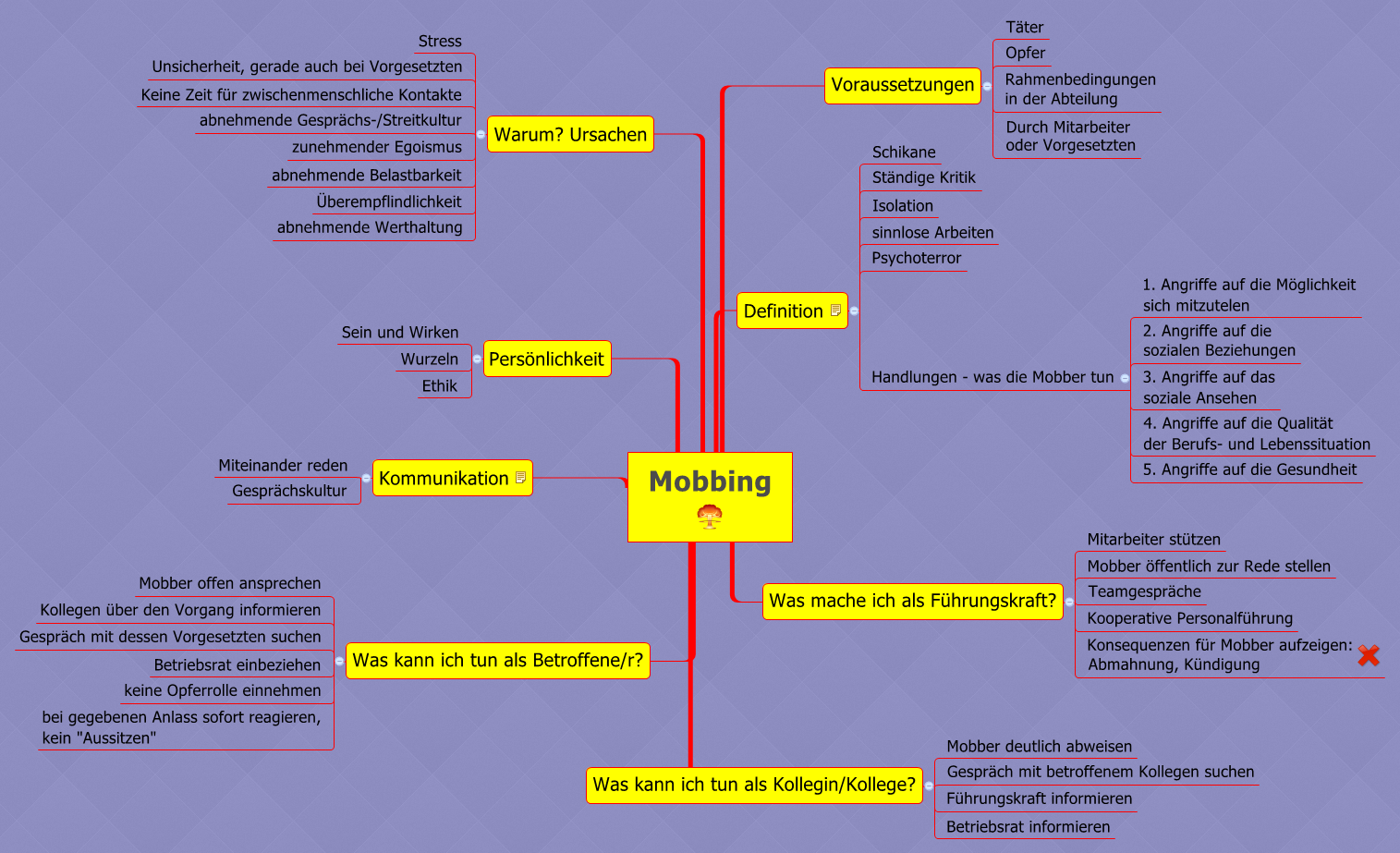 Lagerbauformen - XMind - Mind Mapping Software