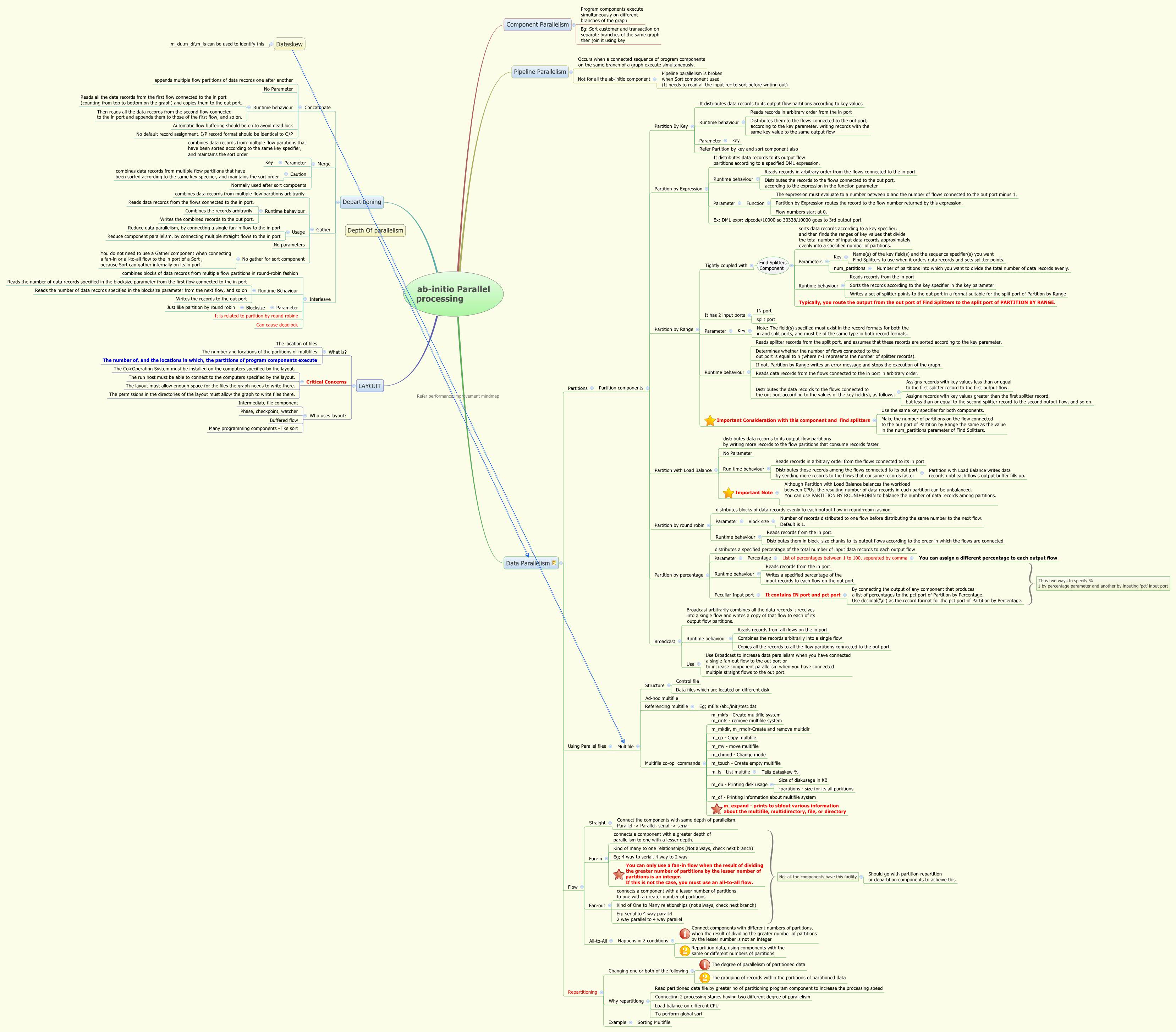 abinitio Parallel processing XMind Mind Mapping Software