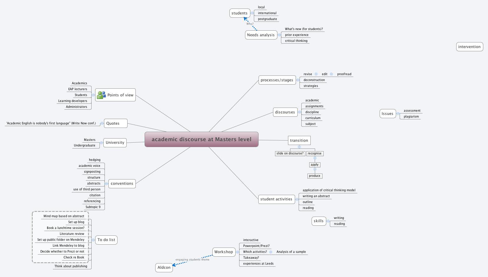 Critical thinking course uk free image
