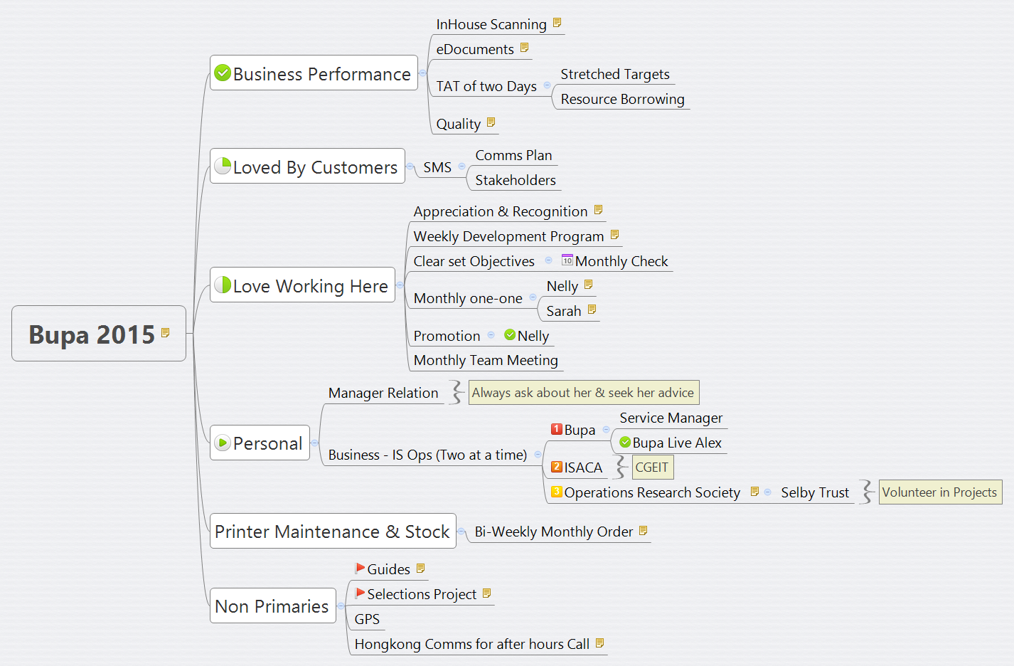 Bupa 2015 - XMind - Mind Mapping Software