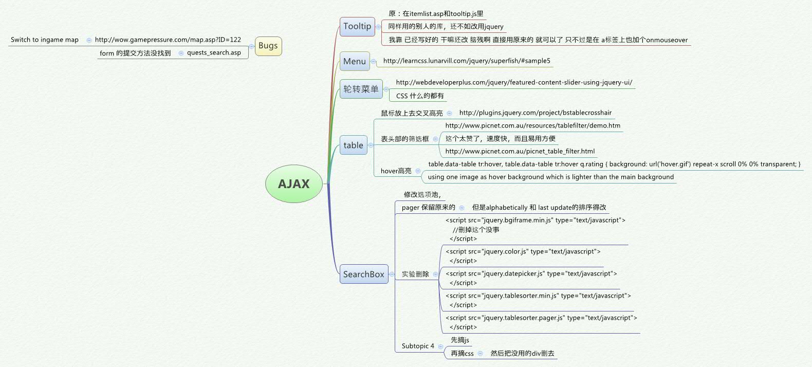 Ajax tafeng xmind