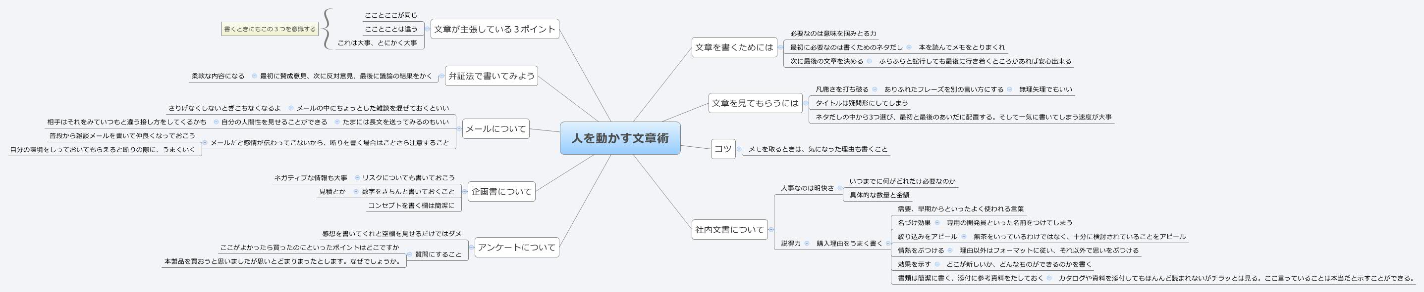 Xmind Share Xmind Mind Mapping Software