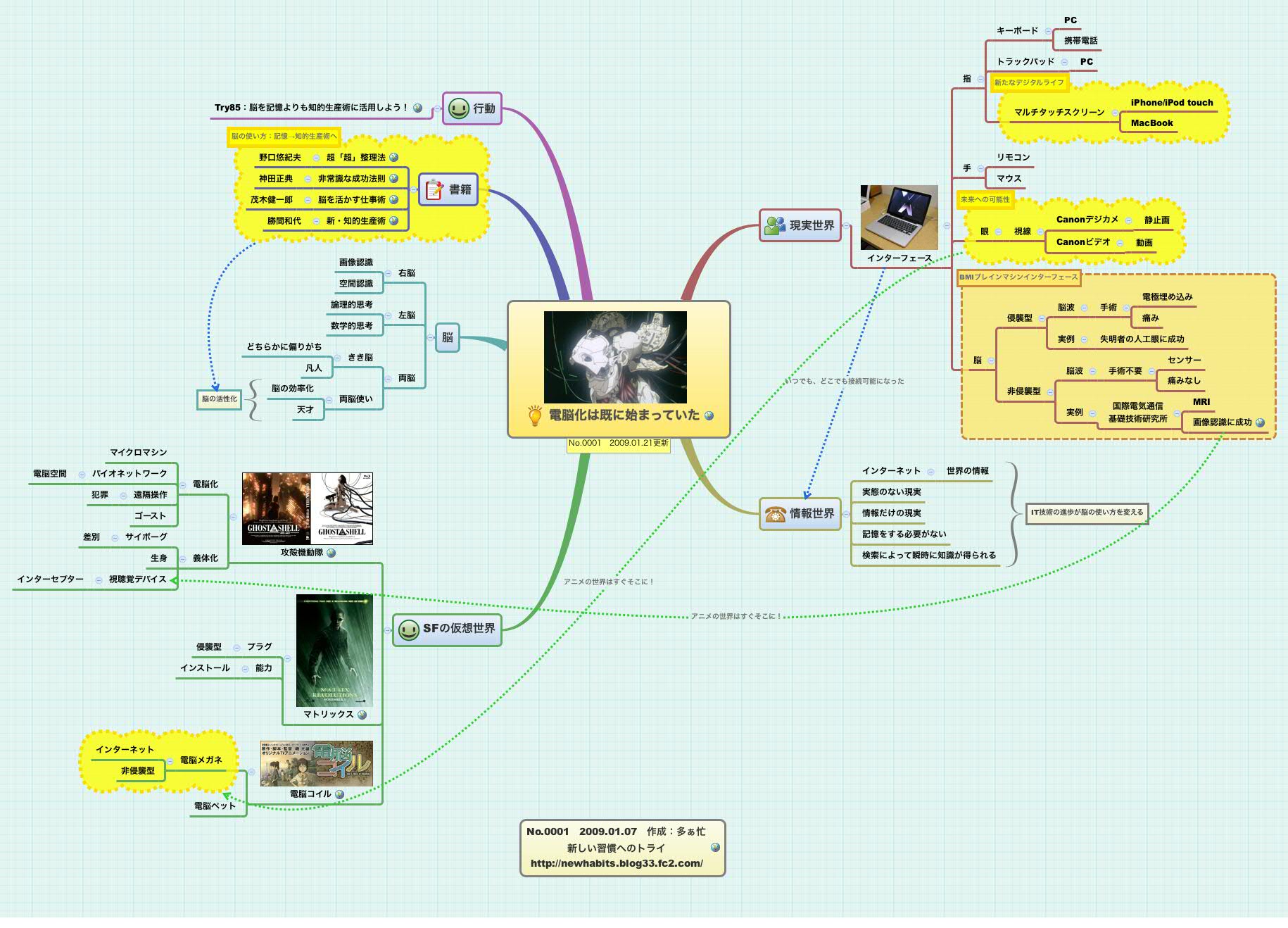 電脳化は既に始まっていた XMind Mind Mapping Software