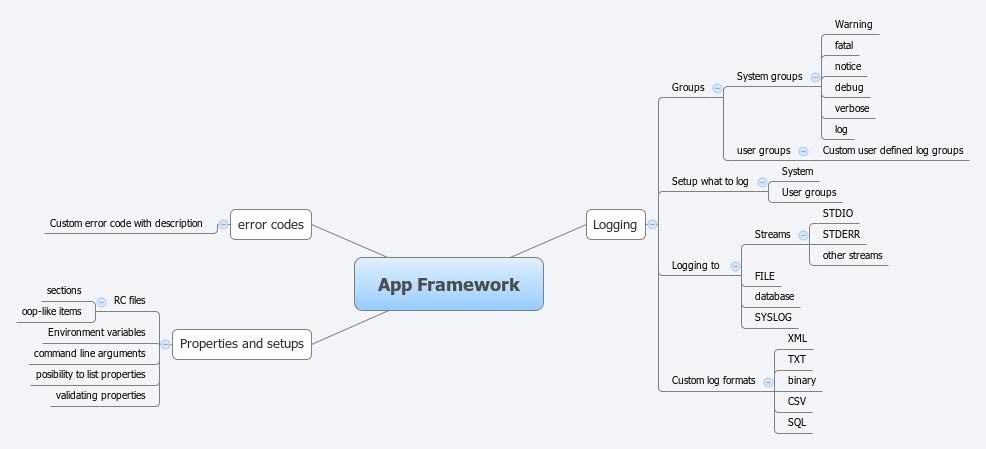 Xmind Share - Xmind - Mind Mapping App