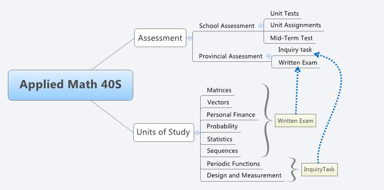 Applied Math 40S | 247rrr - Xmind
