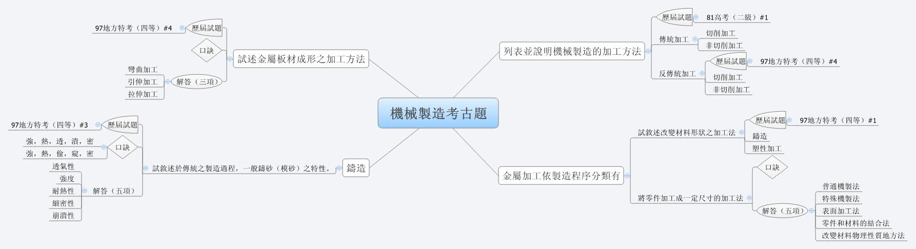 機械製造考古題 Xmind Mind Mapping Software