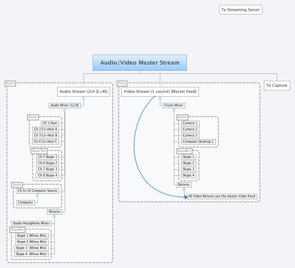 Xmind Share - Xmind - Mind Mapping App