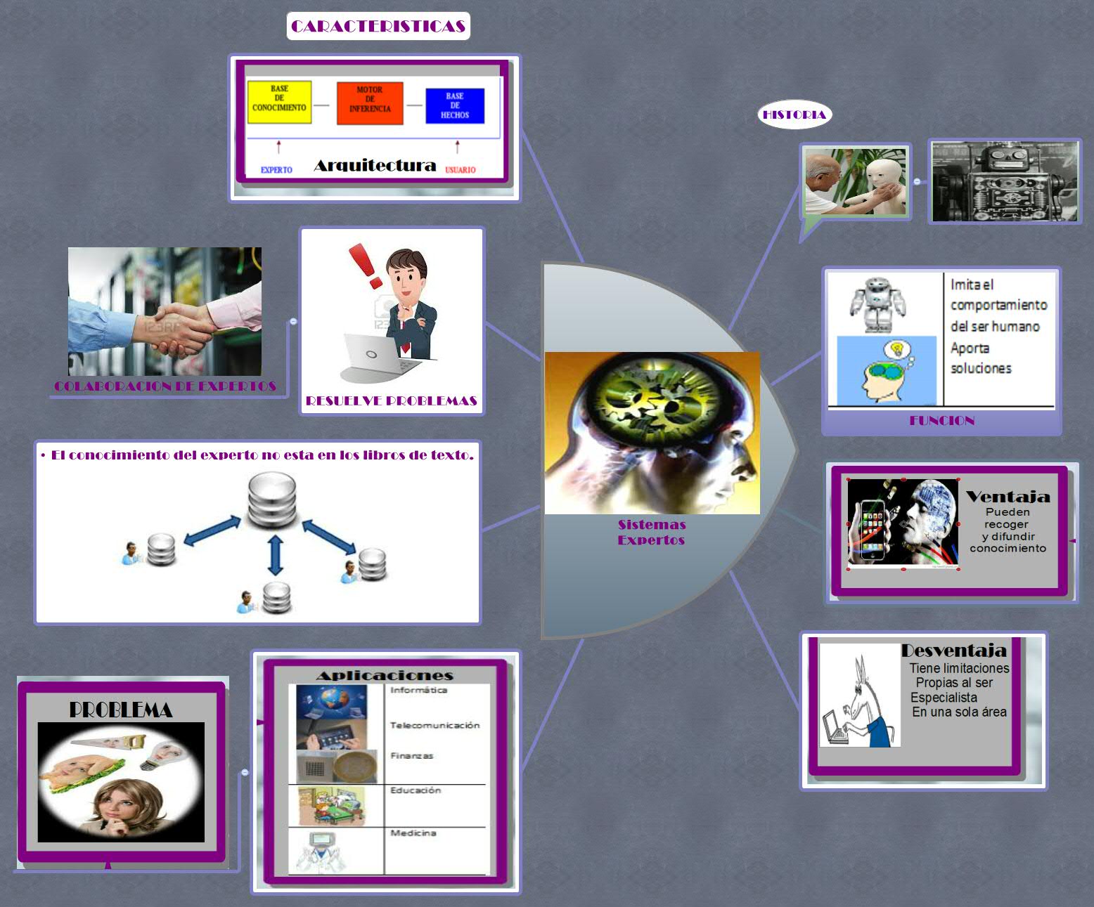 Sistemas Expertos XMind Mind Mapping Software