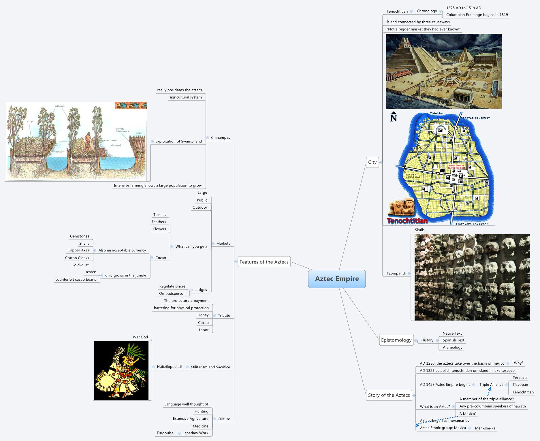 Aztec Empire | Scott - Xmind
