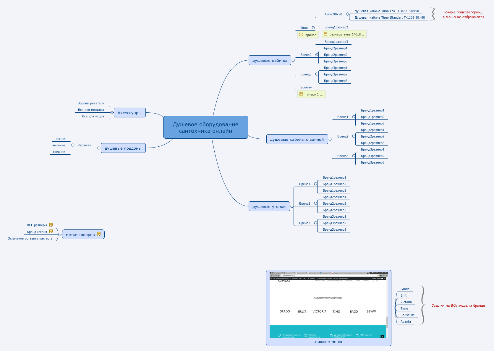 Душевое оборудование сантехника онлайн | Anastasia-1984 - Xmind