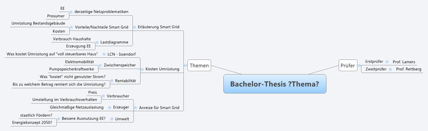 Bachelor Thesis Thema Xmind Mind Mapping Software
