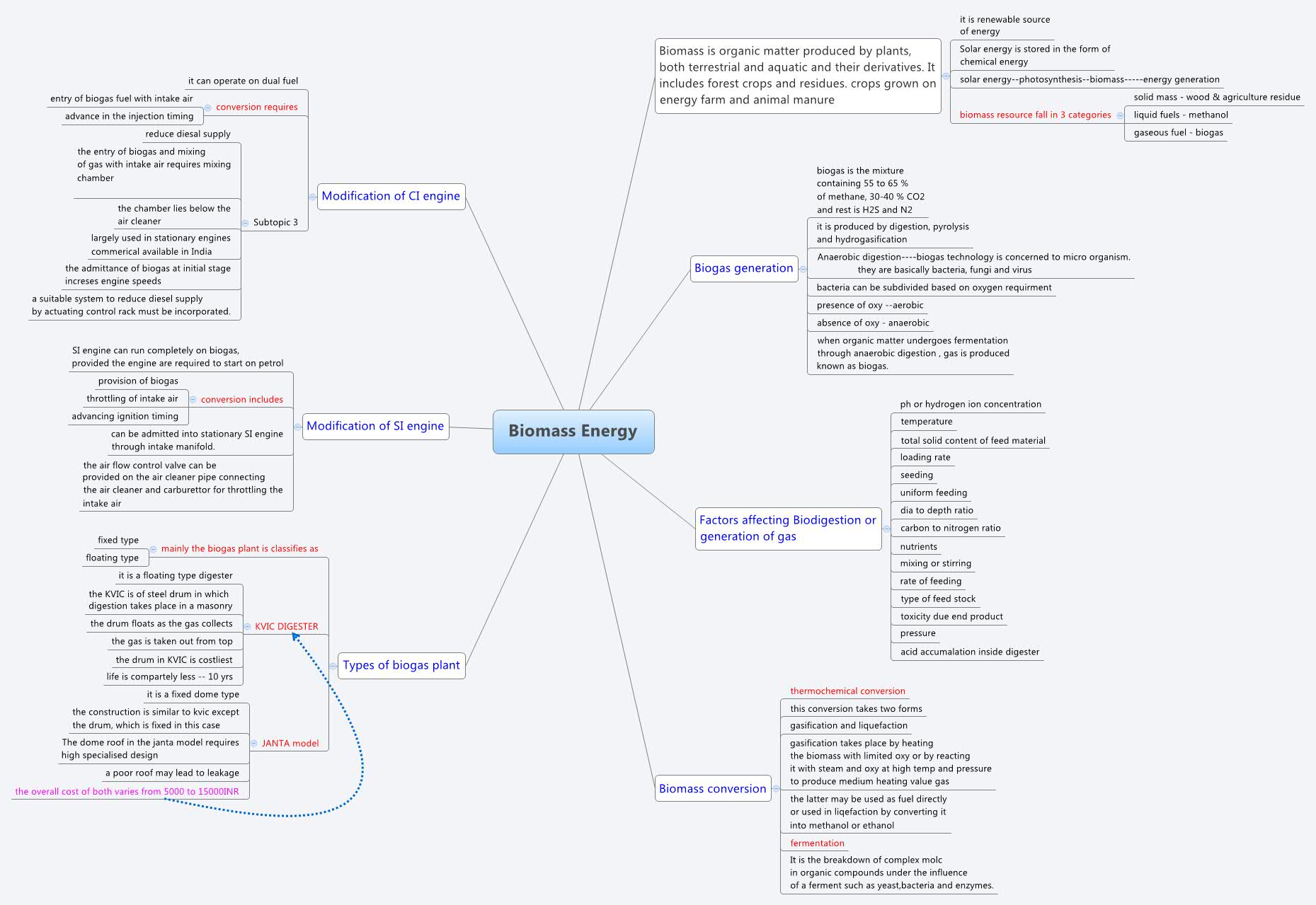 Biomass Energy - XMind - Mind Mapping Software