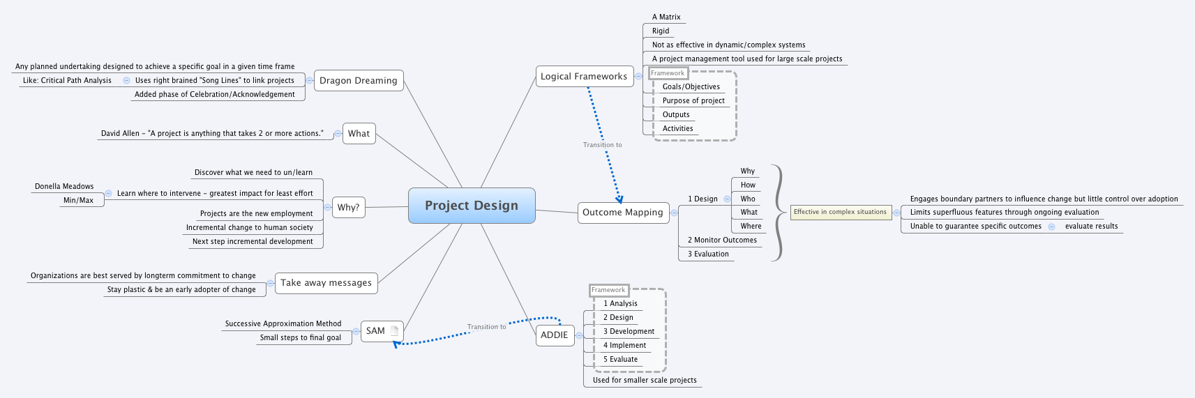 Project Design - XMind - Mind Mapping Software