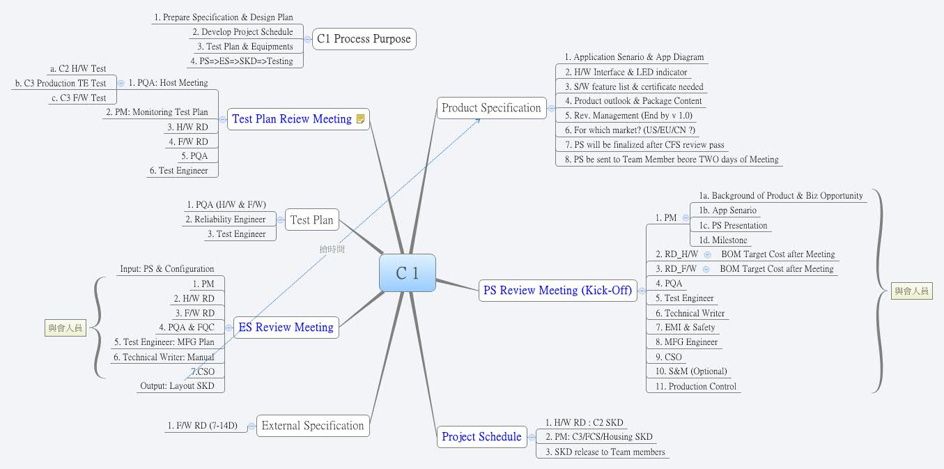 C 1 - Xmind - Mind Mapping App