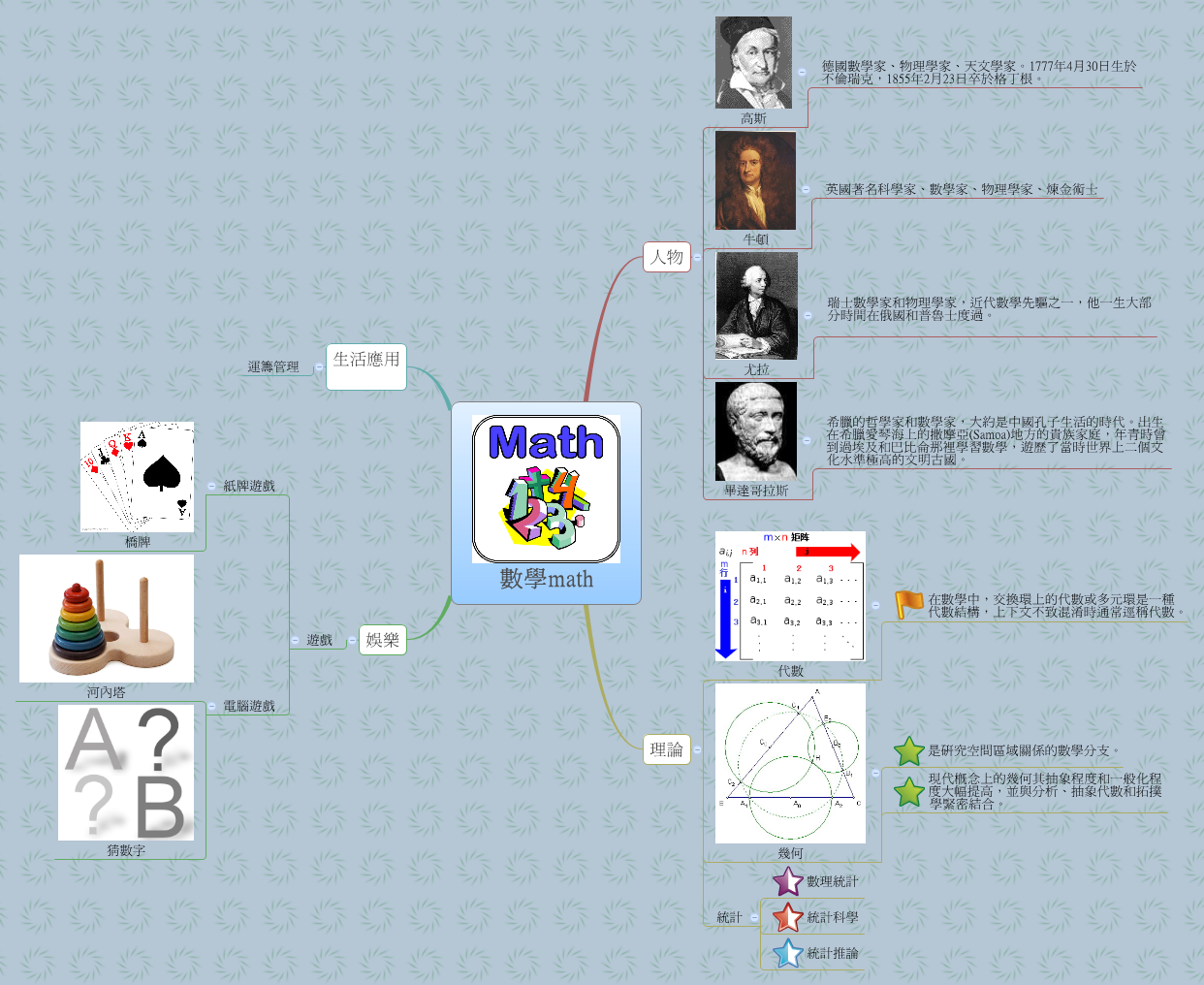 數學math - XMind - Mind Mapping Software