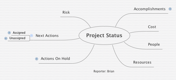 Project Status | Santosh Marigowda - Xmind