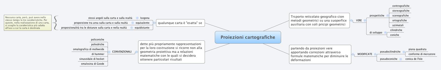 Proiezioni cartografiche platxxx Xmind