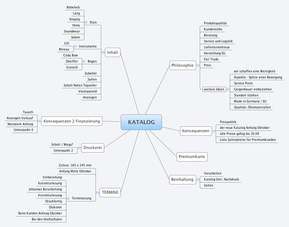 KATALOG XMind Mind Mapping Software