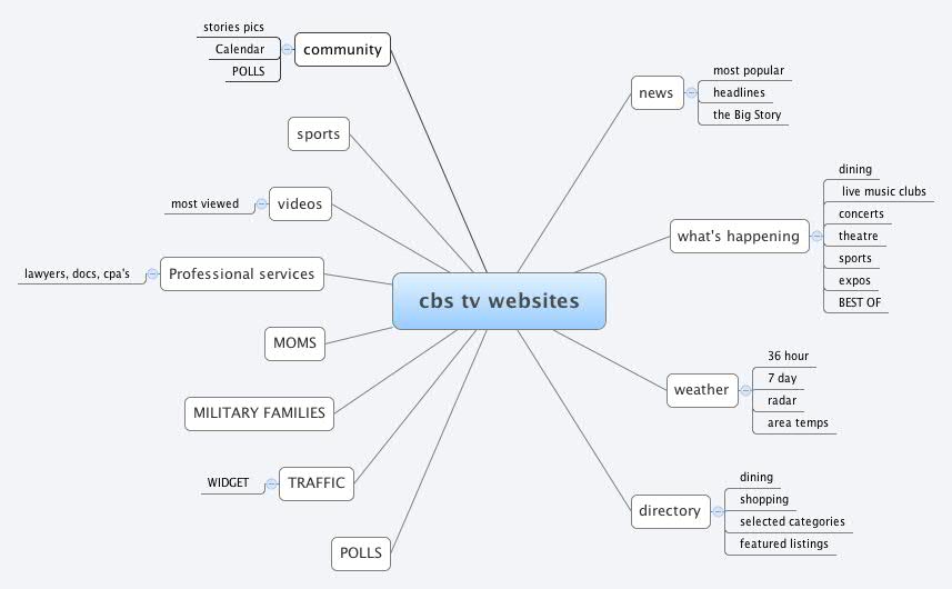 Cbs Tv Websites Klaatu47 Xmind