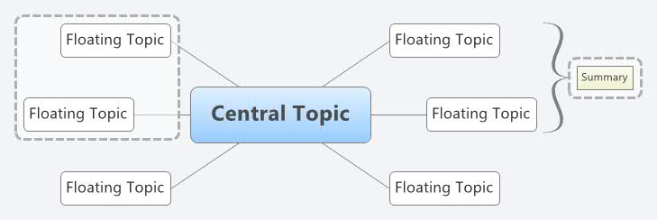 Floating Topic Central Topic - XMind - Mind Mapping Software