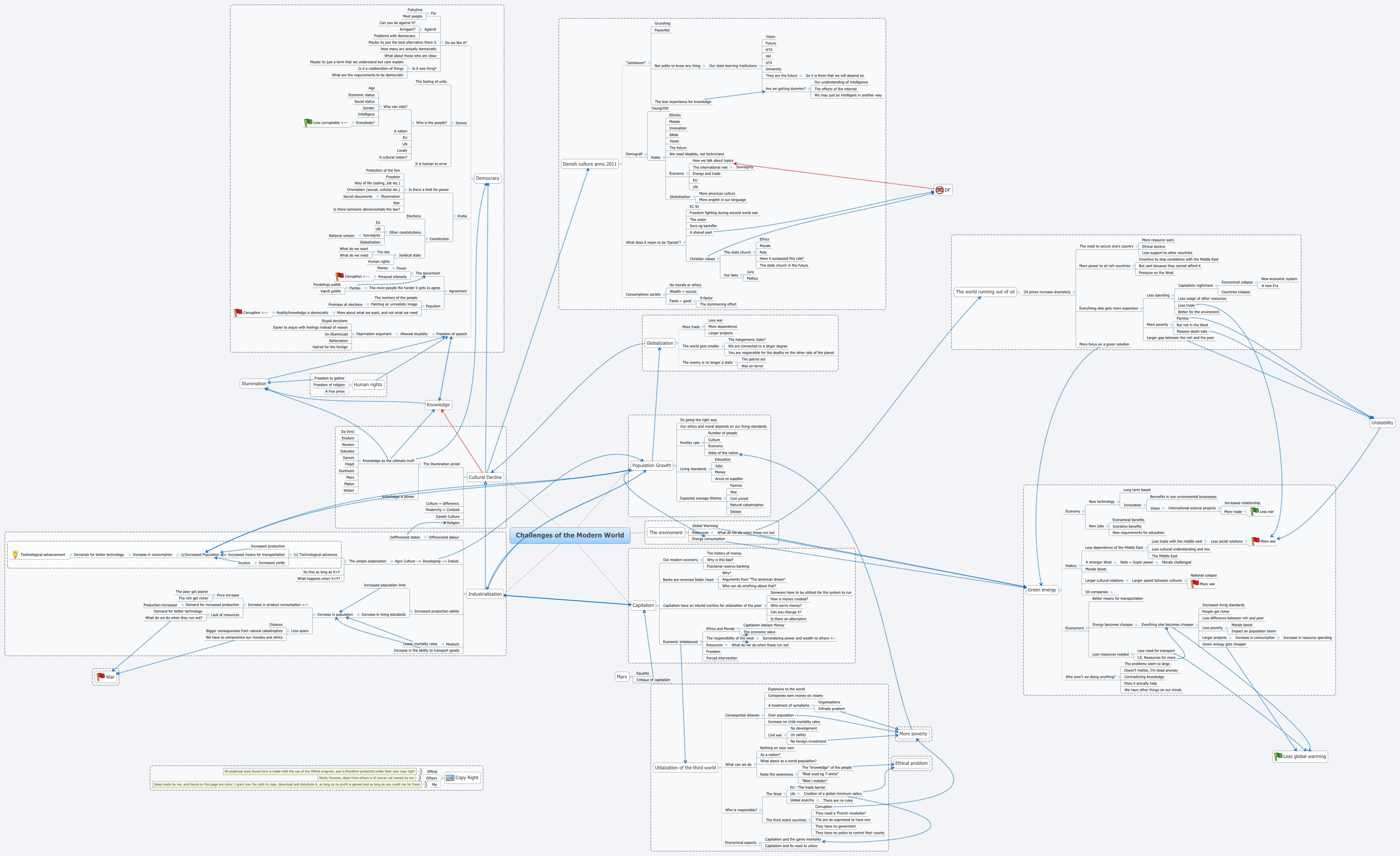 Challenges of the Modern World | Esben S. Adamsen - Xmind