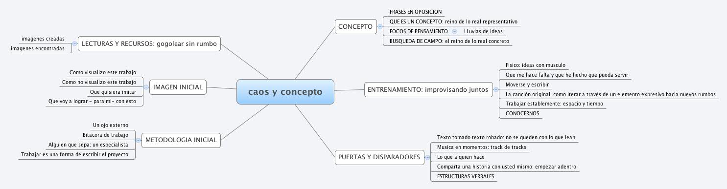 caos y concepto | oscar.g.ch - Xmind