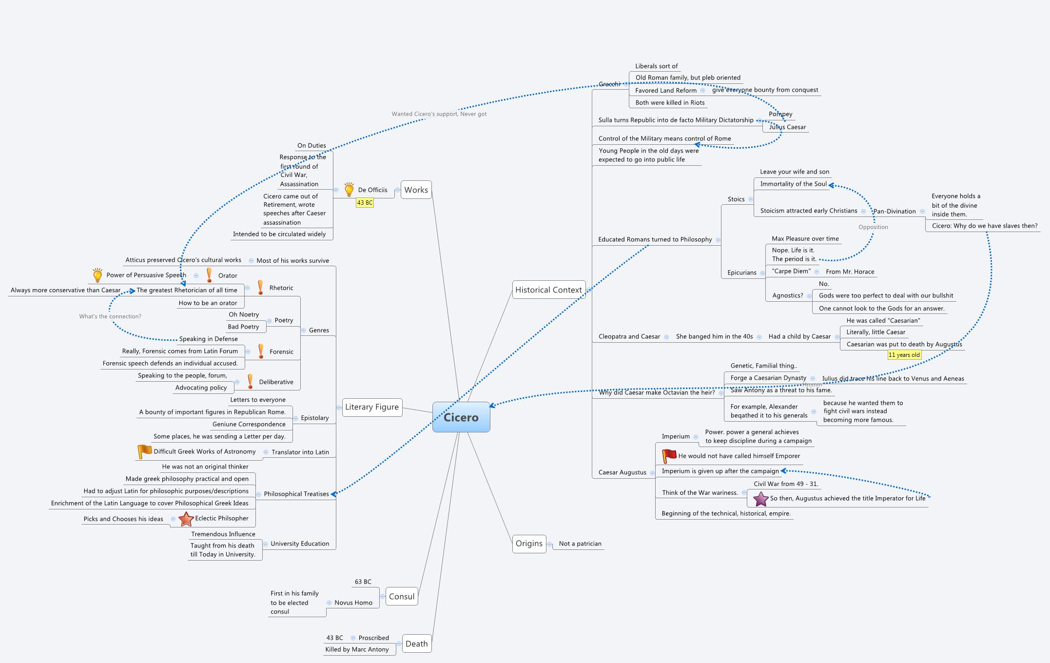 Cicero XMind Mind Mapping Software
