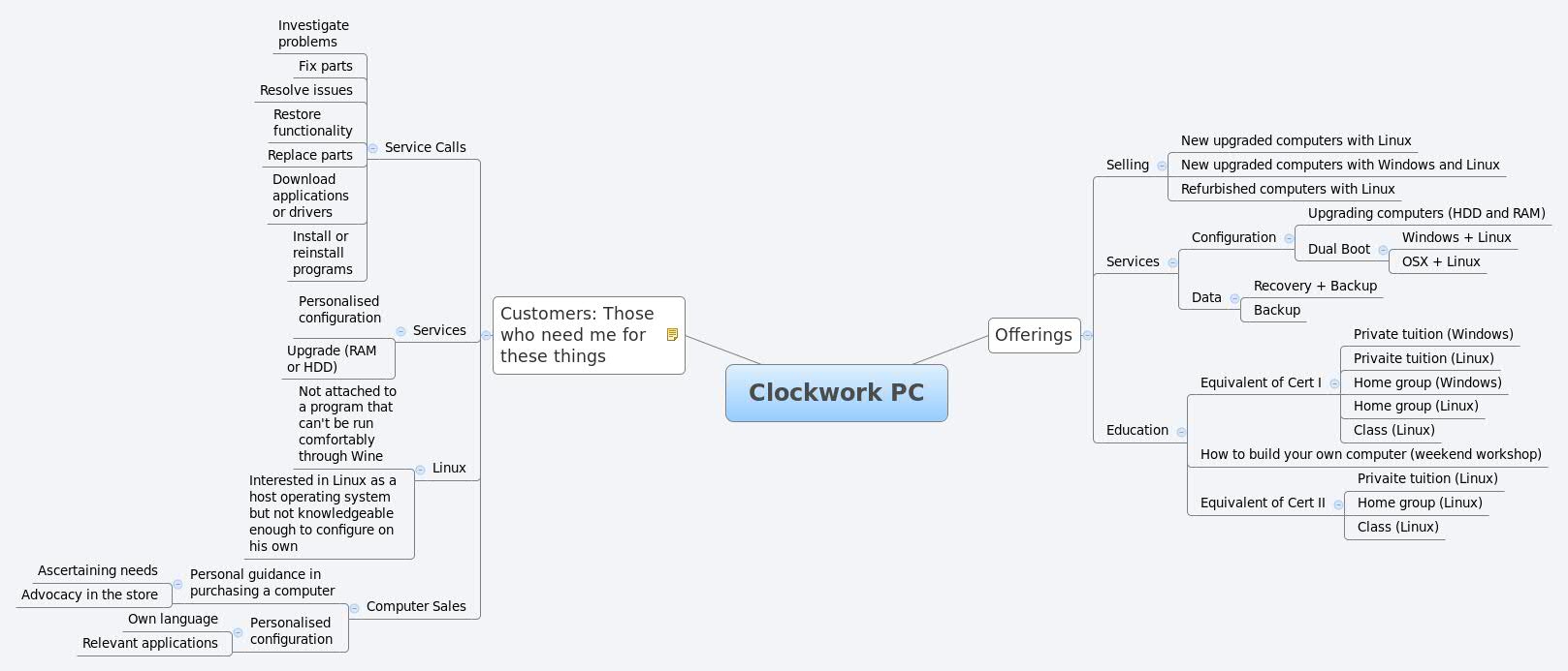 Clockwork PC XMind Mind Mapping Software