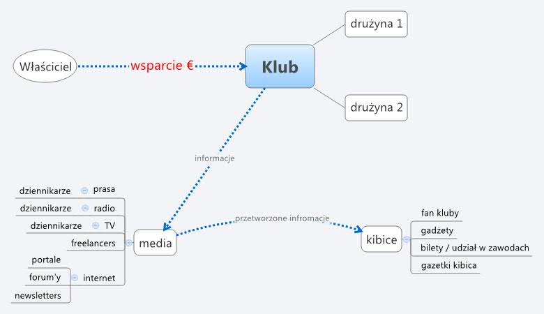 XMind Share - XMind - Mind Mapping Software