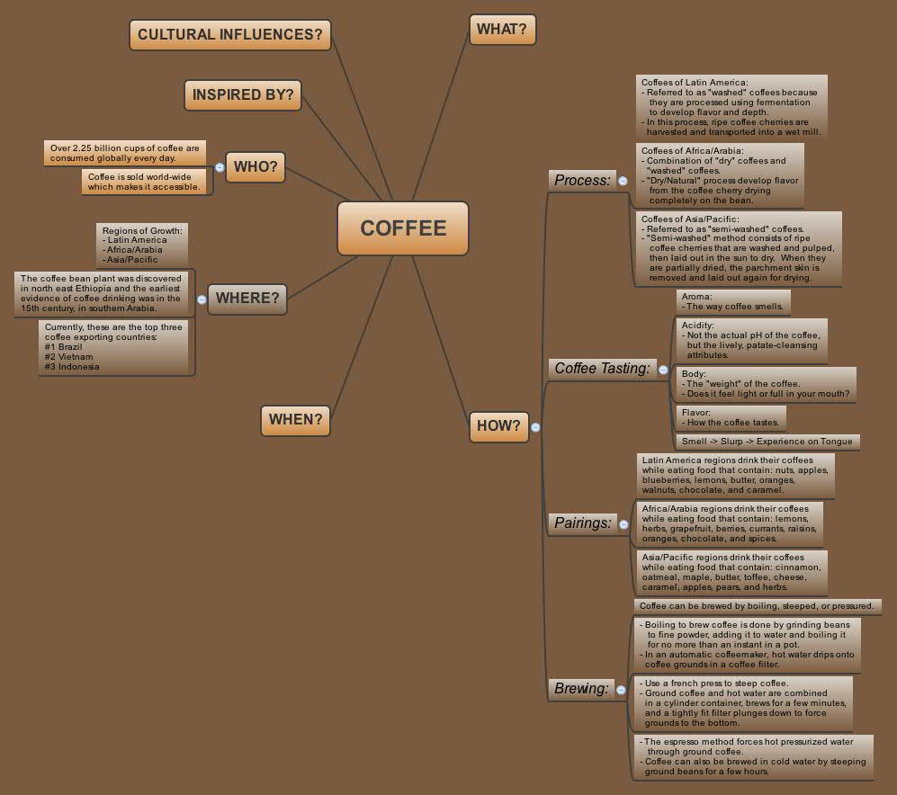 Xmind Share Xmind Mind Mapping Software