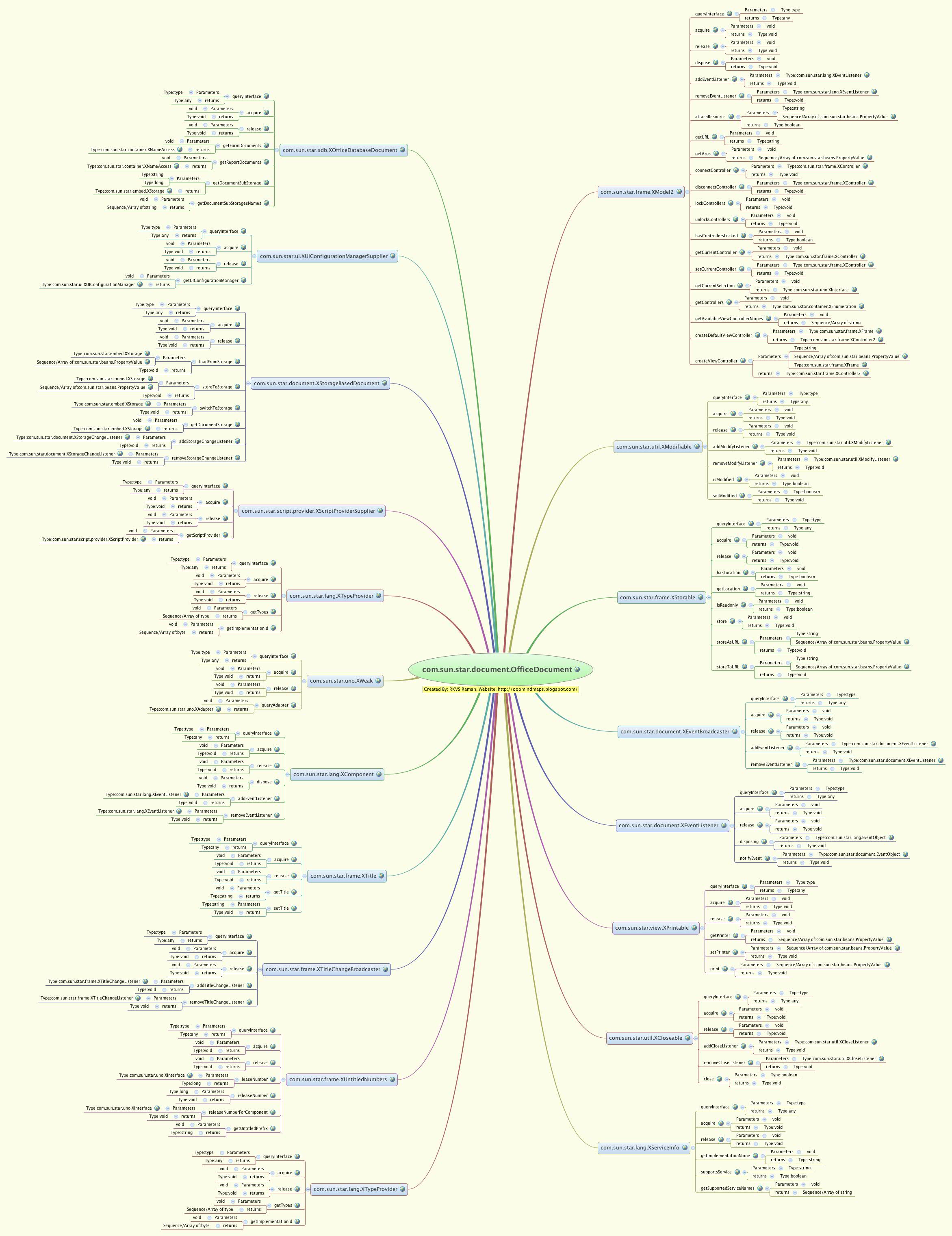 javascript cheat sheet diagram | python programming... XMind Share - XMind - Mind Mapping Software