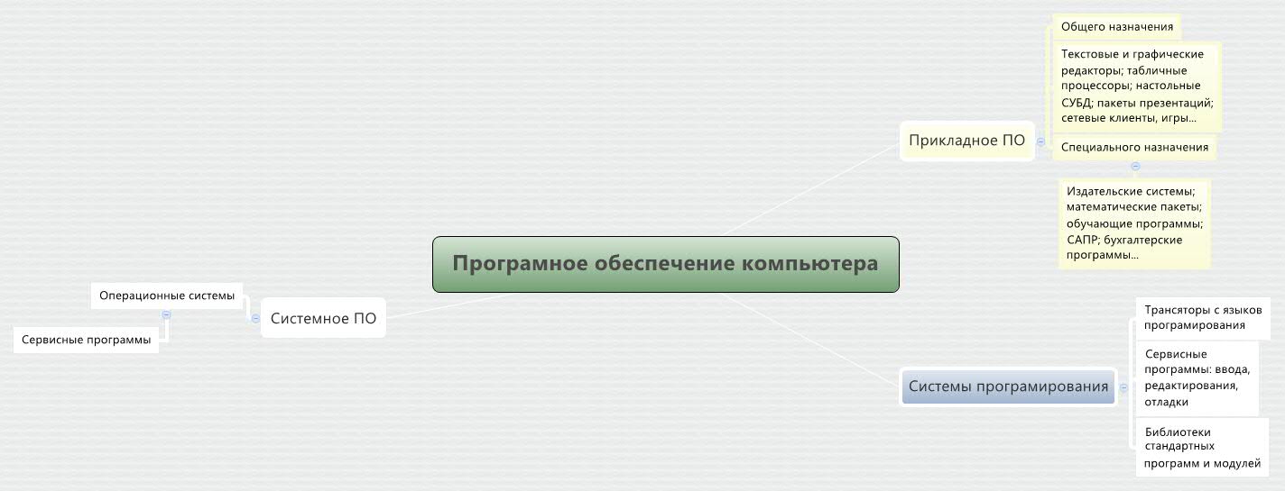 Сервисные программы митсубиси